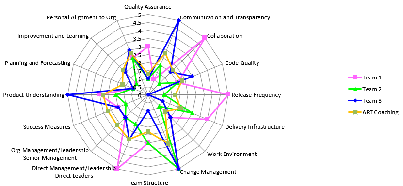 Free ICON Maturity Assessment Tool for your SAFe®&nbsp;Transformation