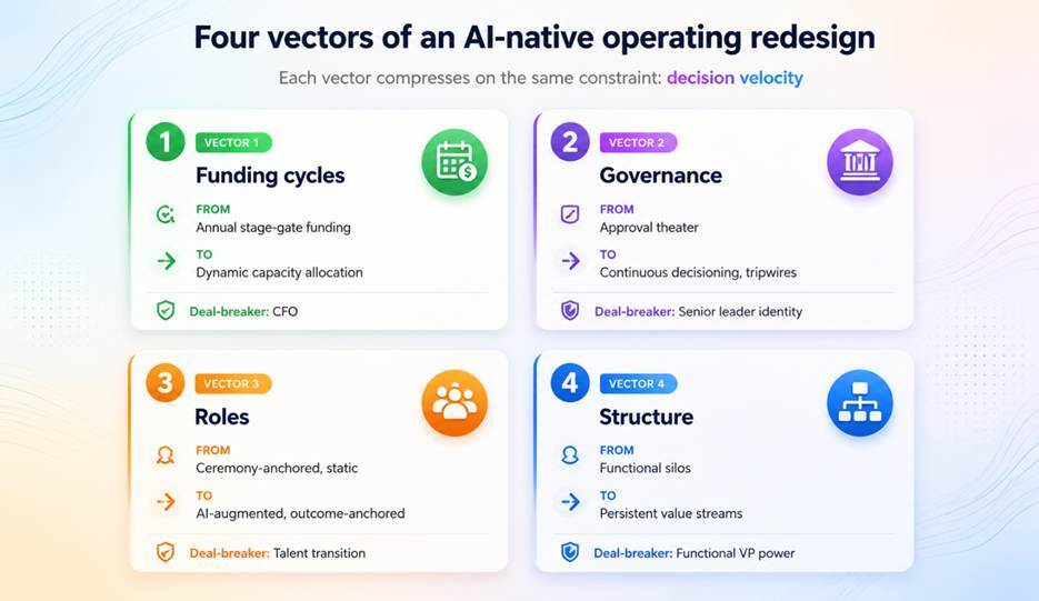 What Does an AI-Native Firm Actually Look Like?